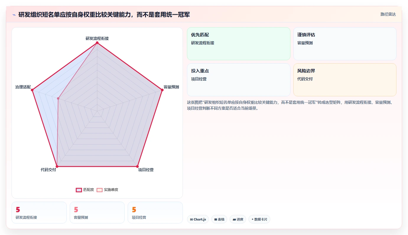 项目经理必读:2026年最值得投资的7款开发资源管理工具