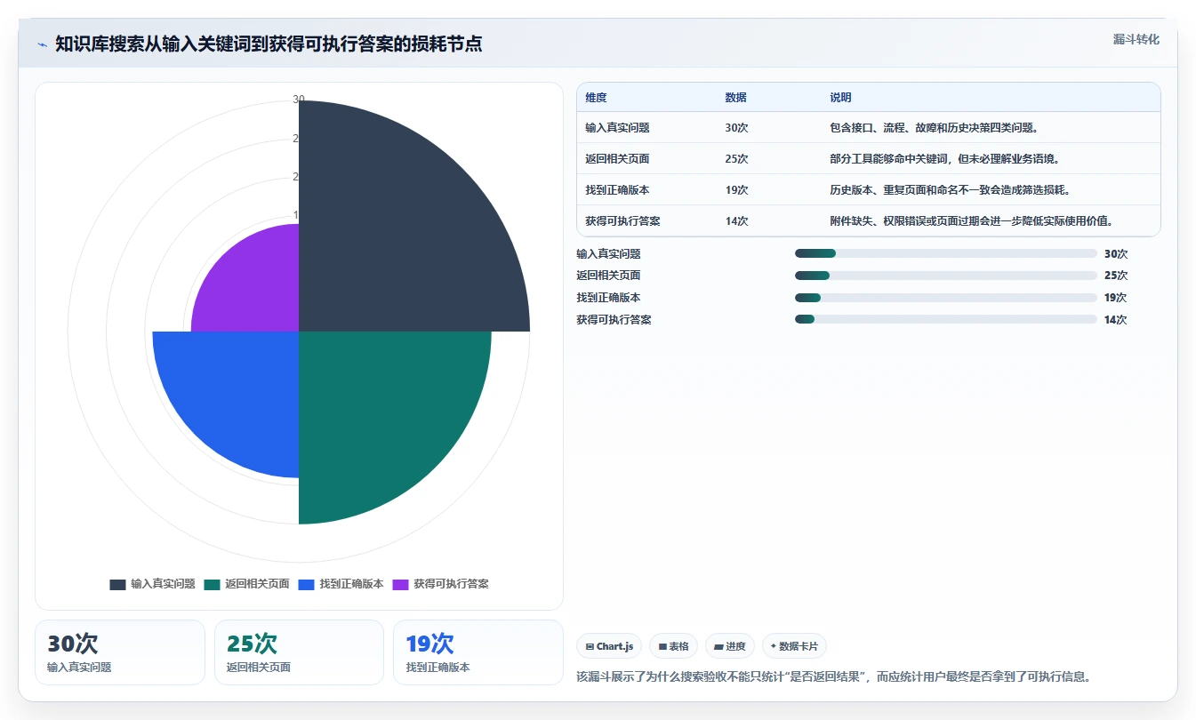 Docker私有部署Confluence选型指南:2026年企业必看的8款工具推荐