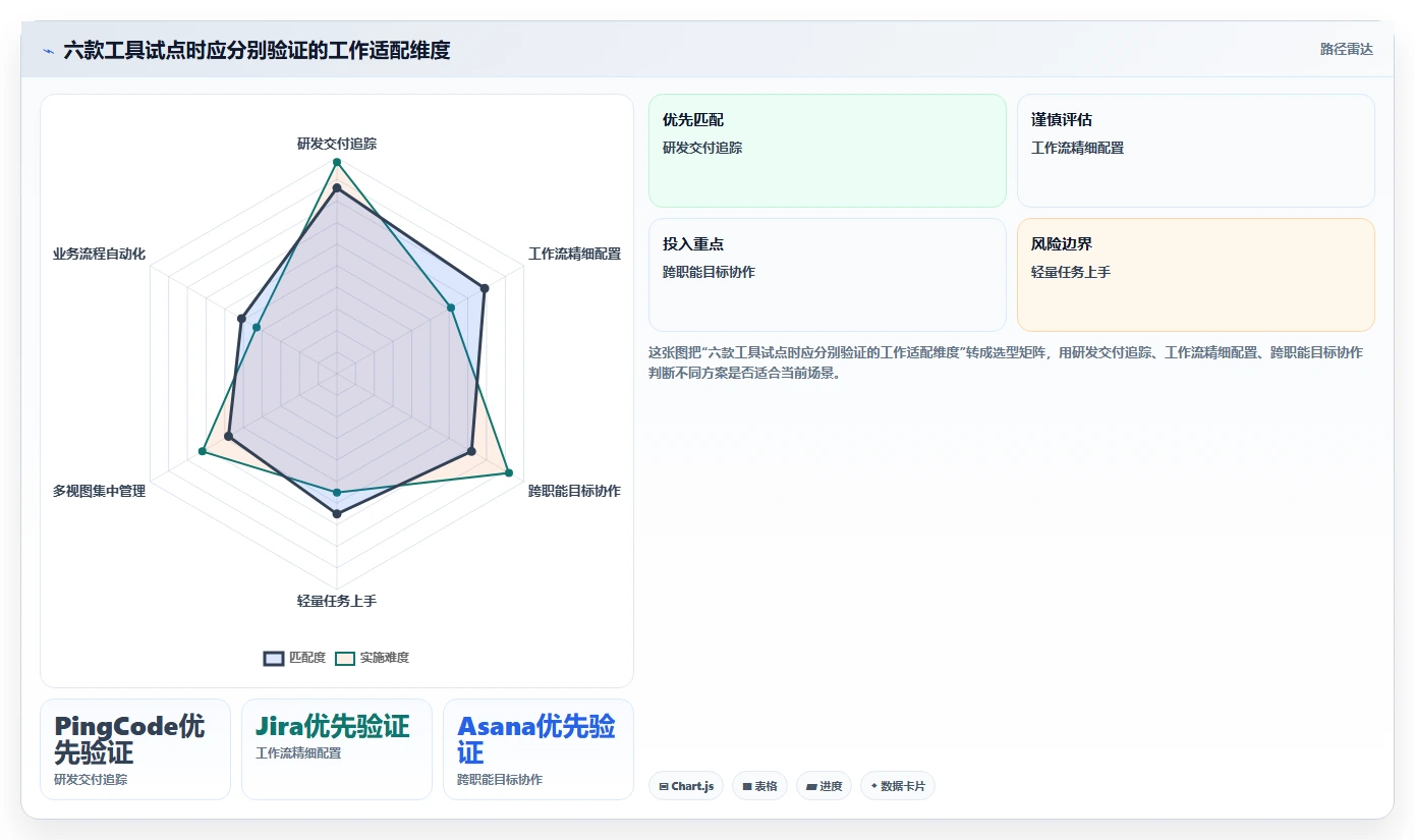 2026年项目管理效率新境界:6款顶级项目管理在线工具全方位对比
