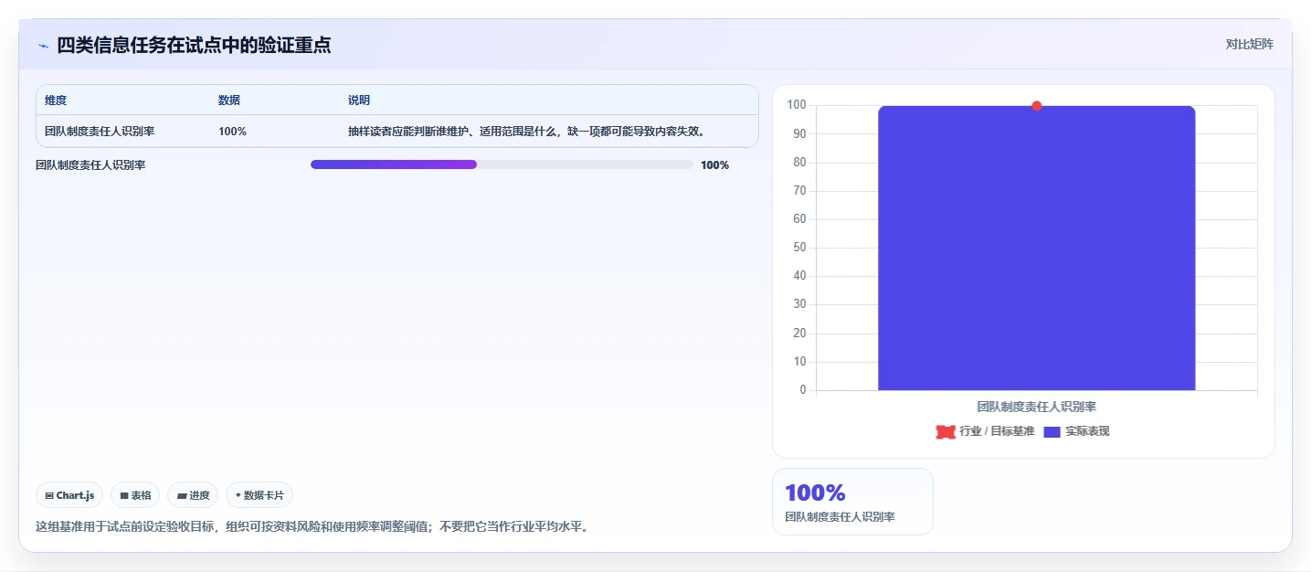 信息管理新时代:2026年5款革新性信息记录软件深度解析