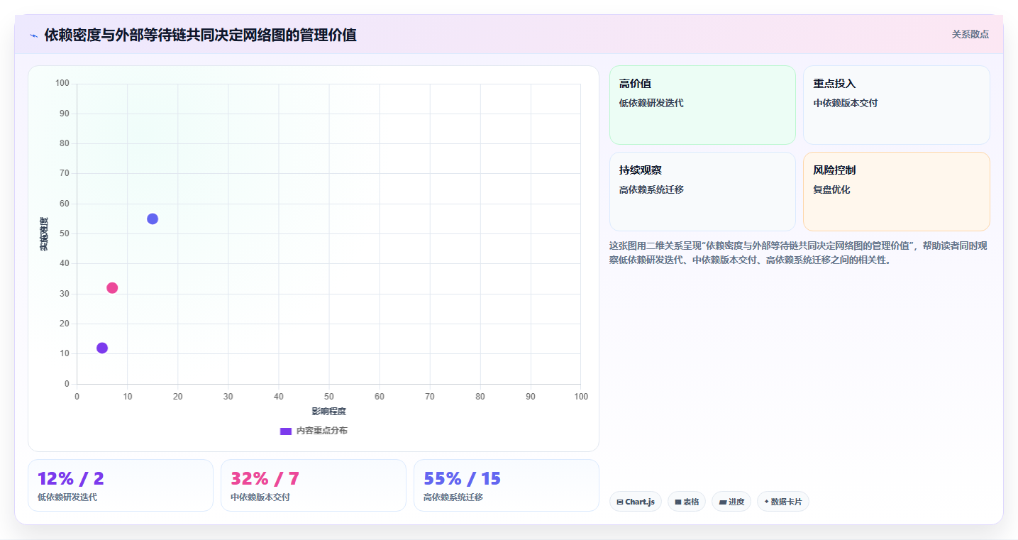 提升研发效率:2026年度5款热门项目进度计划网络图绘制软件推荐