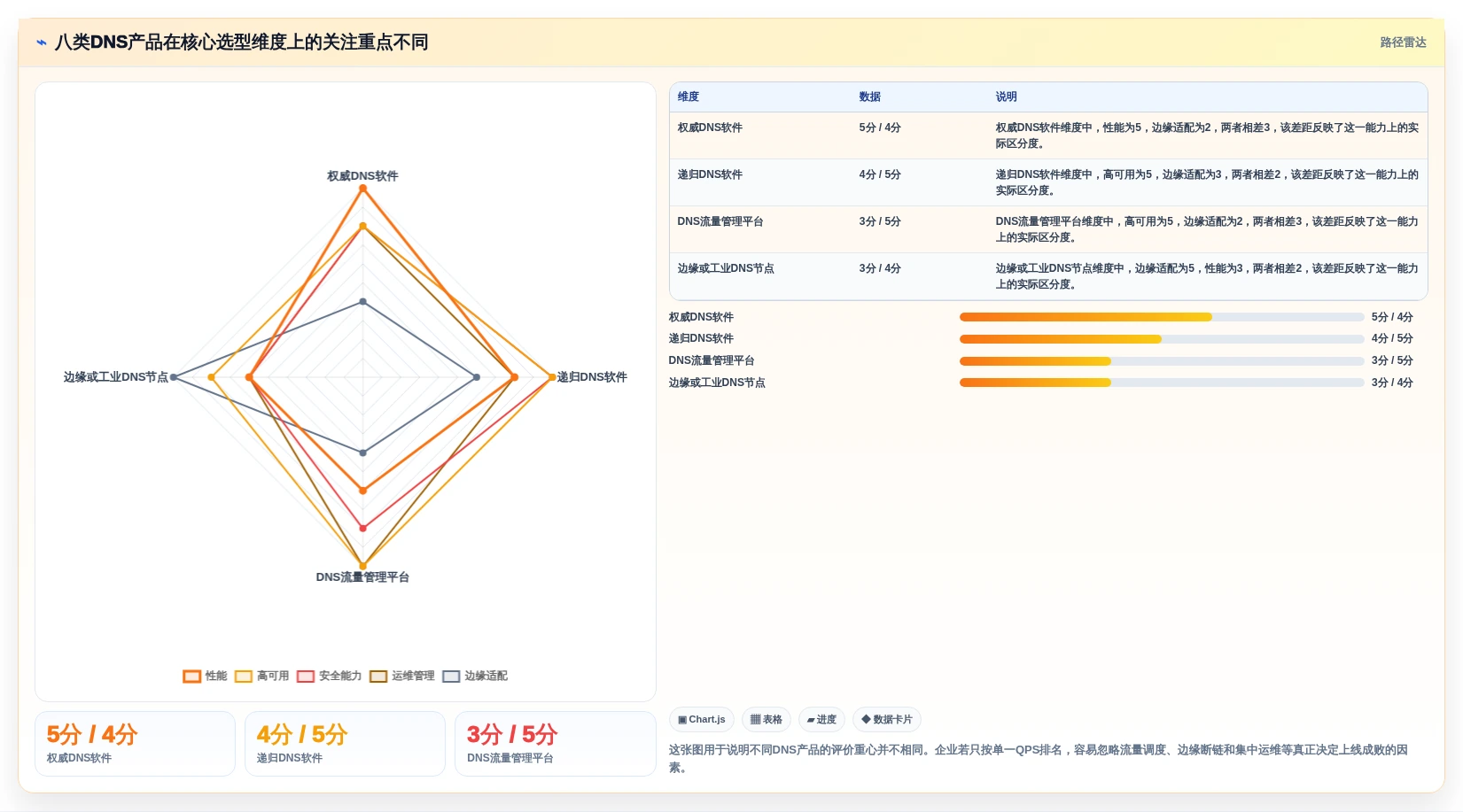 国产化进程加速！2026年8大dns信创国产软件性能对比与应用场景分析
