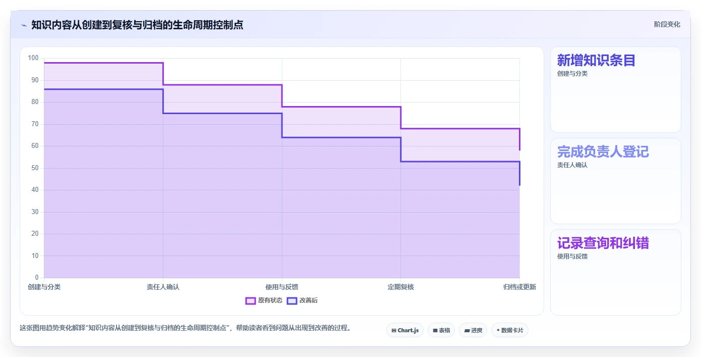 2026年知识管理平台Confluence选型指南：6款顶级工具深度对比