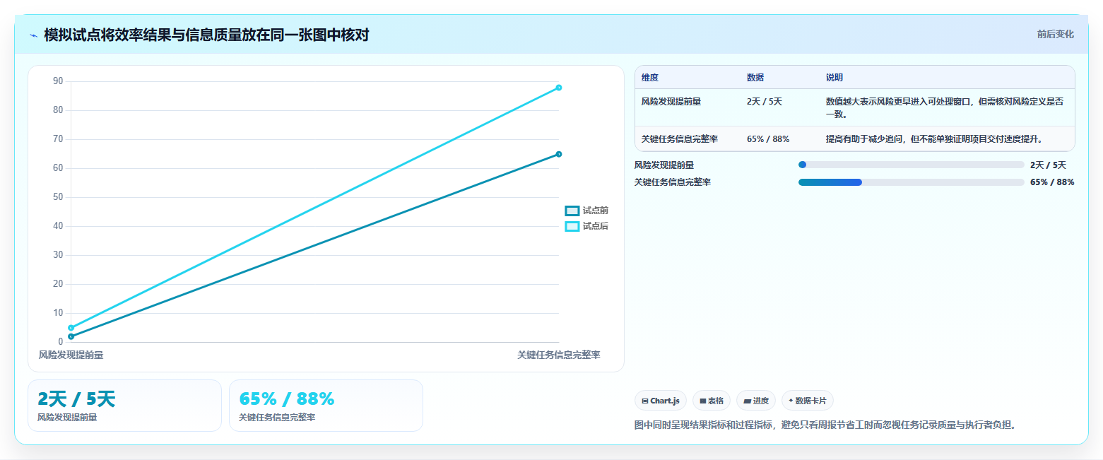 2026年项目管理效率大提升:6款顶尖项目协作工具深度对比
