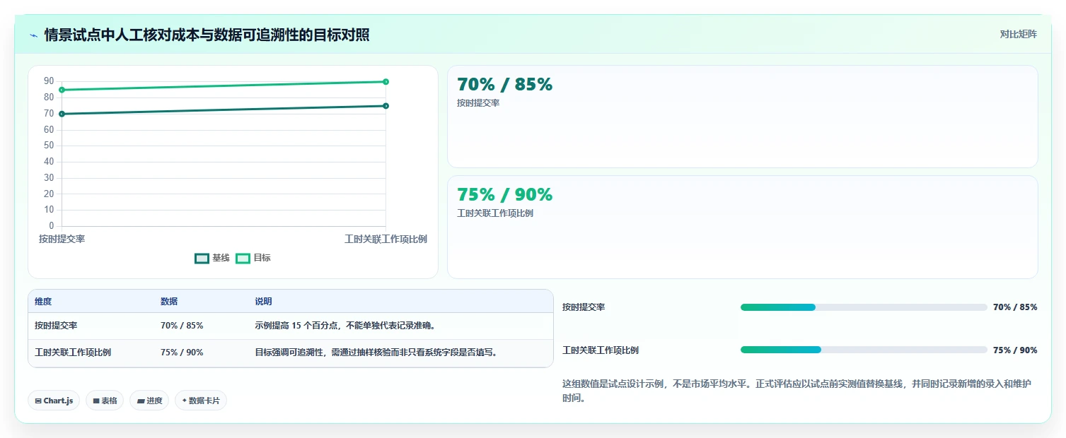 项目经理必看:2026年如何选择最适合的研发工时统计软件?5款工具详细分析