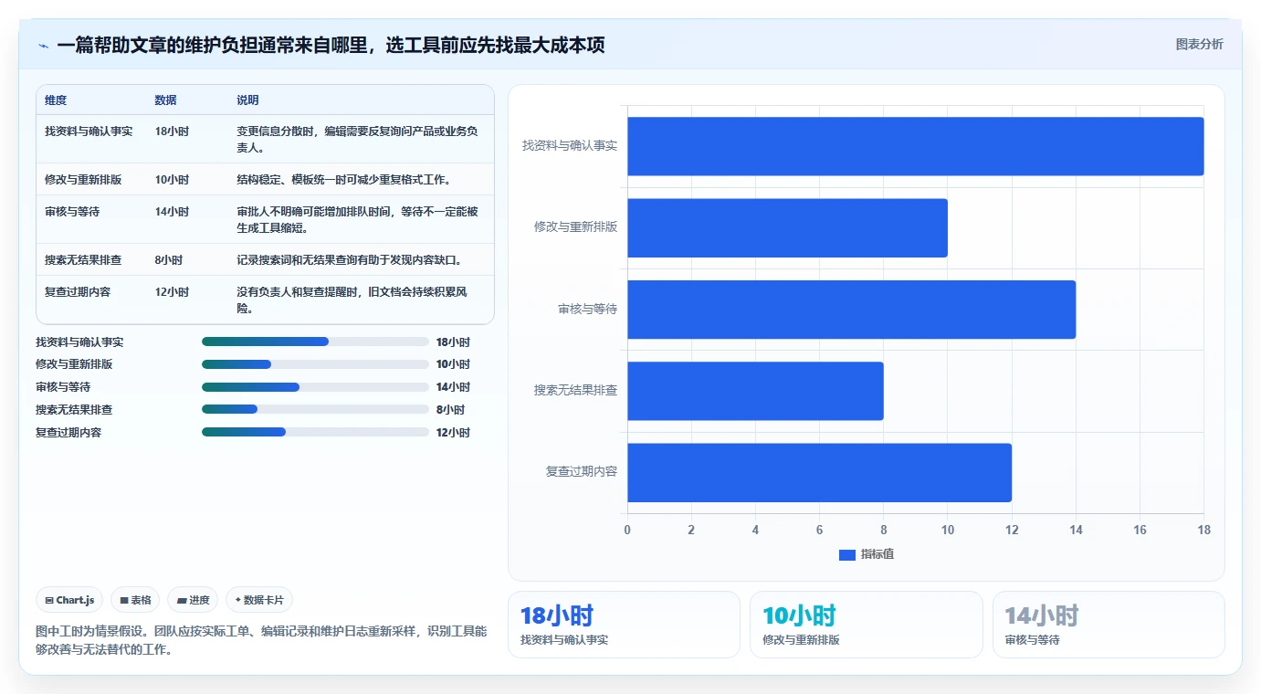 2026年必备：5大帮助文档生成工具全面对比与选择指南