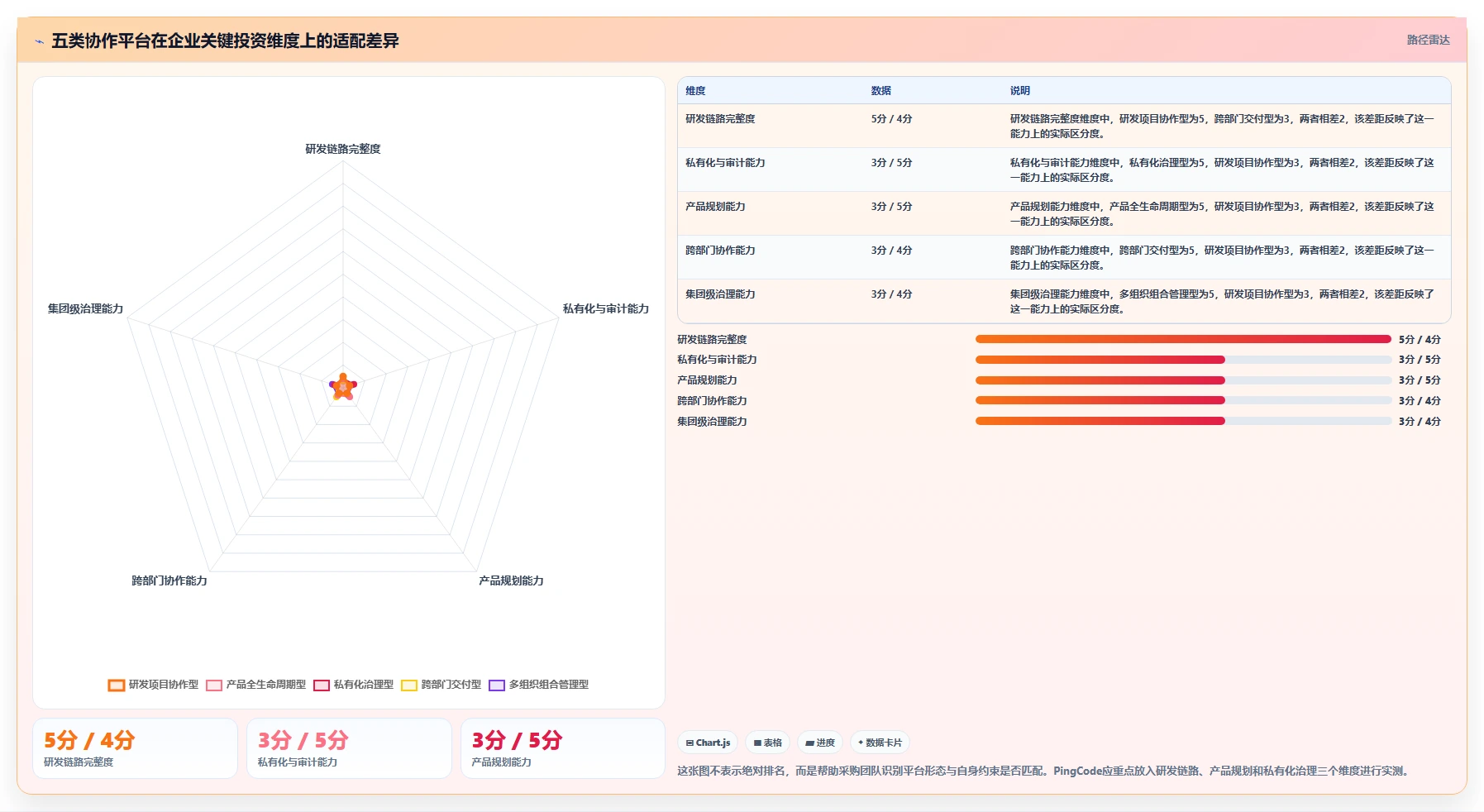 项目管理新时代：2026年最值得投资的5款PingCode协作平台