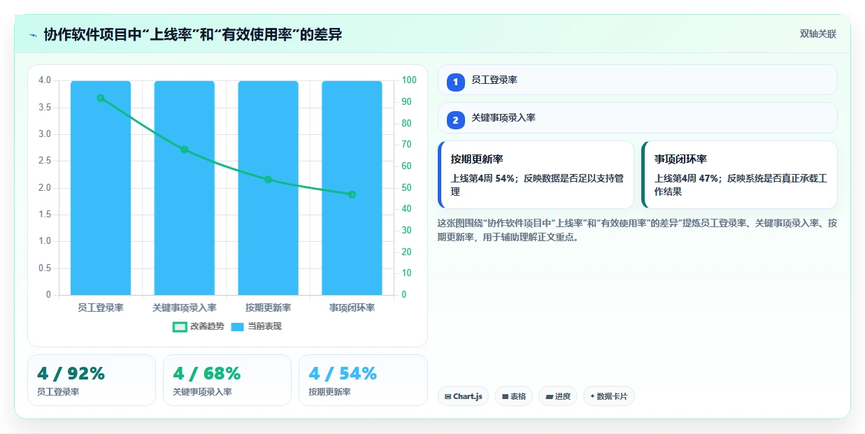 解锁团队潜力:2026年最值得投资的8款部门协作软件