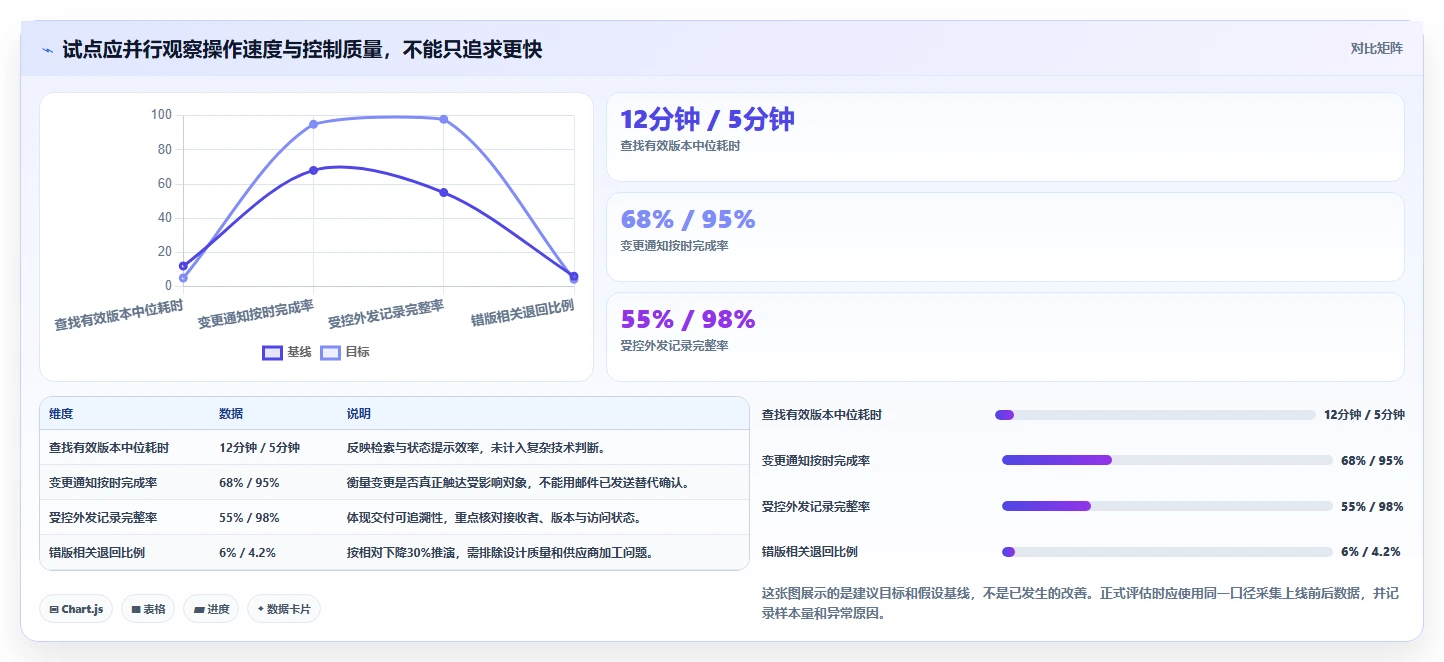 从入门到精通：2026年研发图纸管理系统选型全攻略