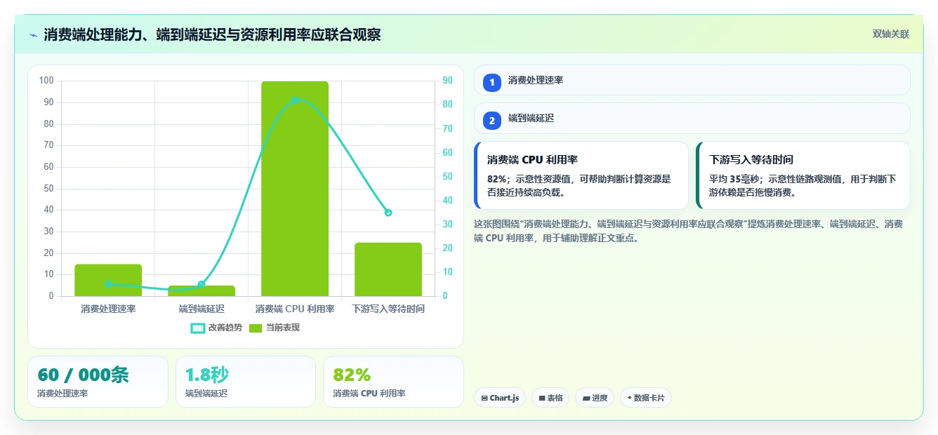 2026年必看:6大kafka测试工具深度对比与选型指南