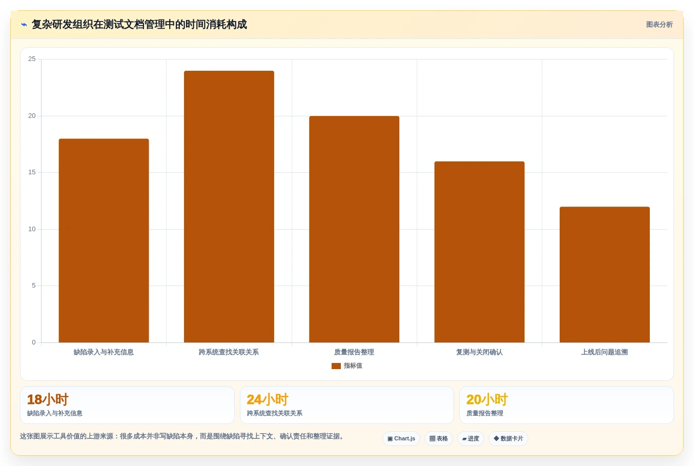 项目管理新趋势:2026年测试提交文档工具选型指南