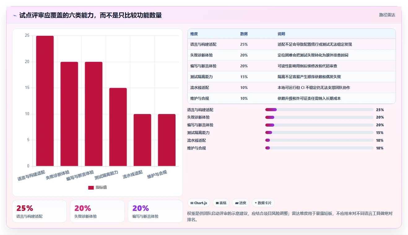 打造完美代码:2026年模块测试软件选型指南TOP7