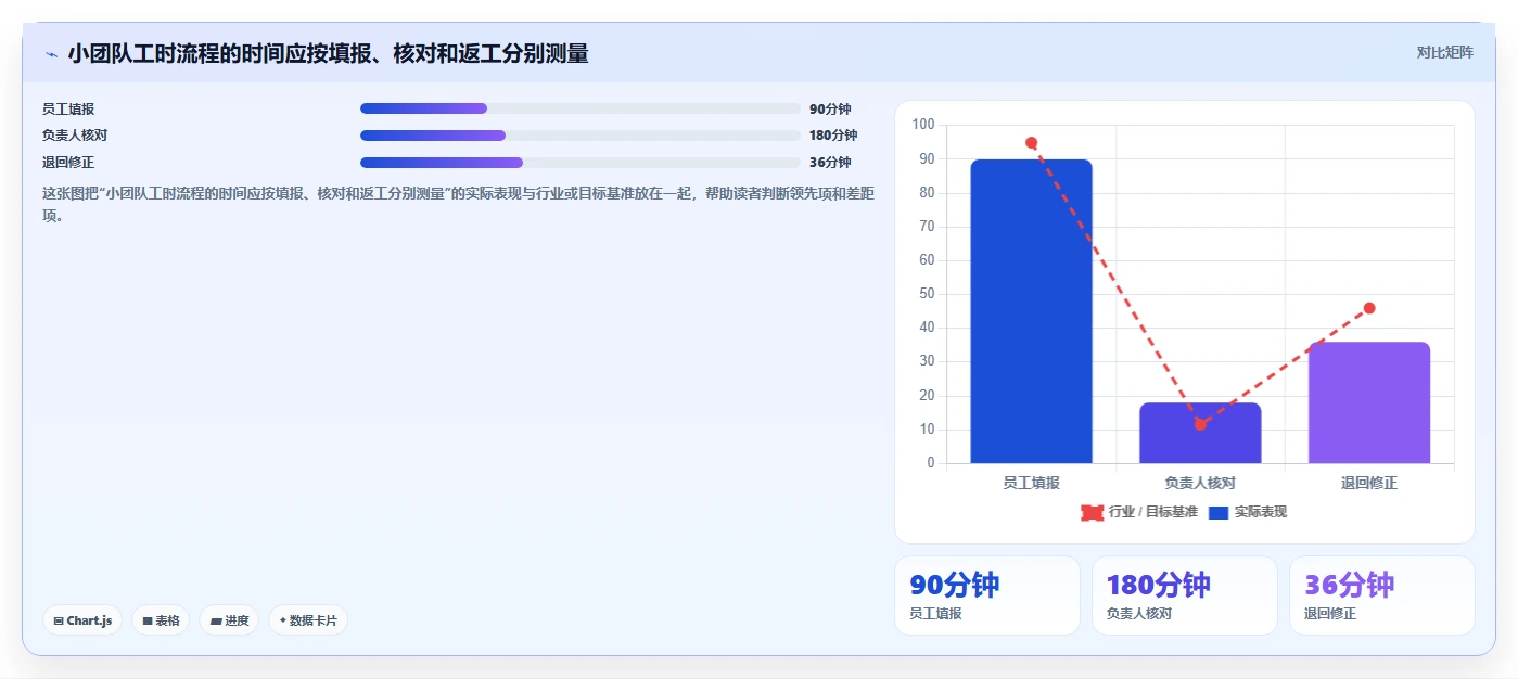 2026年效率神器:6大手机端工时填报系统全面对比