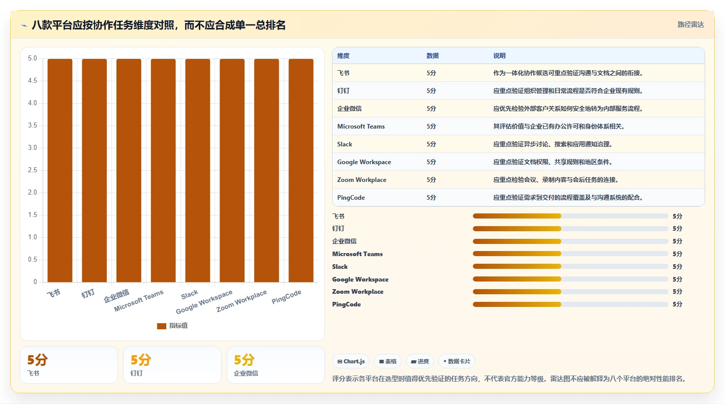 2026 年企业级团队协作工具选型指南：8 款主流平台深度对比