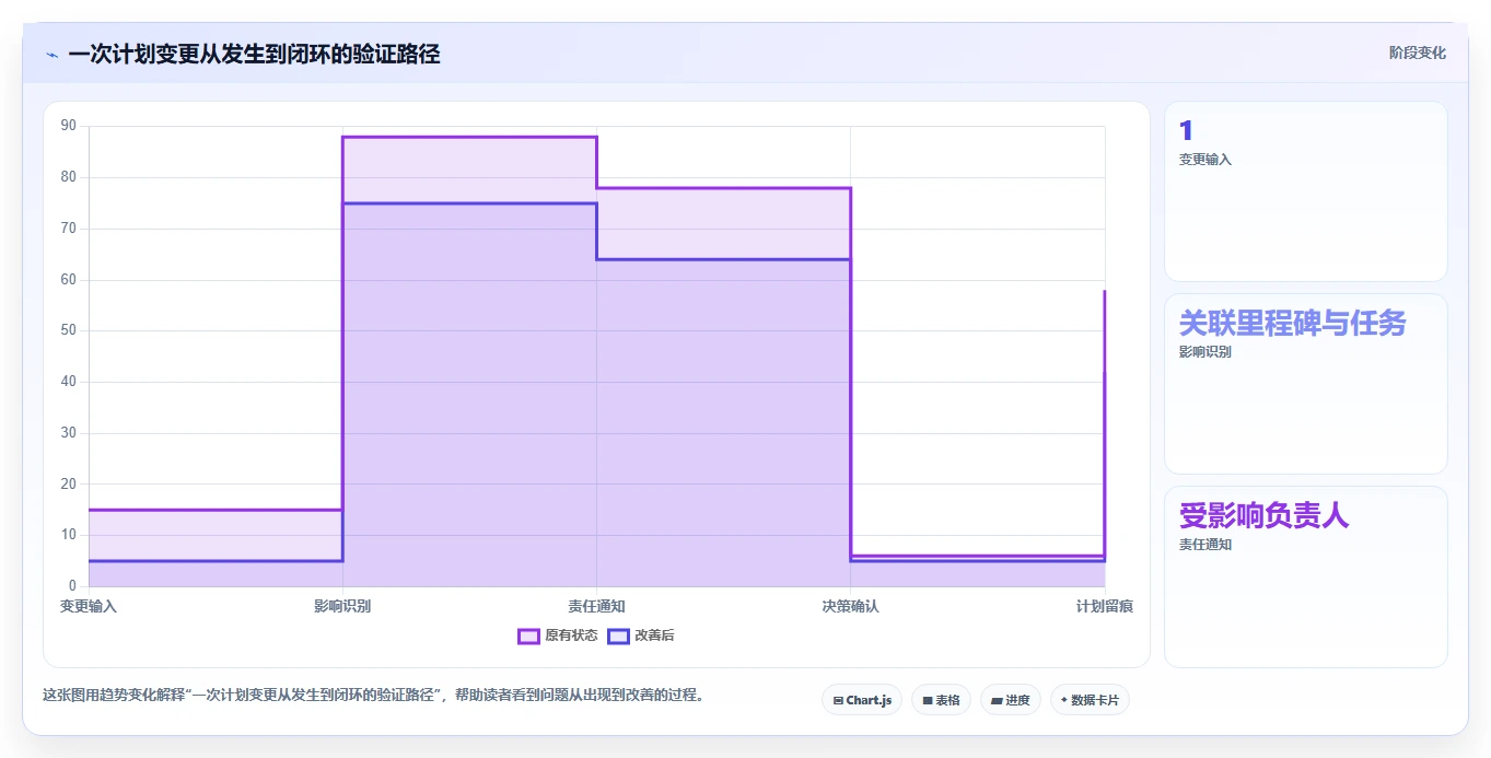 选对工具事半功倍:2026年8大软件里程碑计划模板工具深度对比