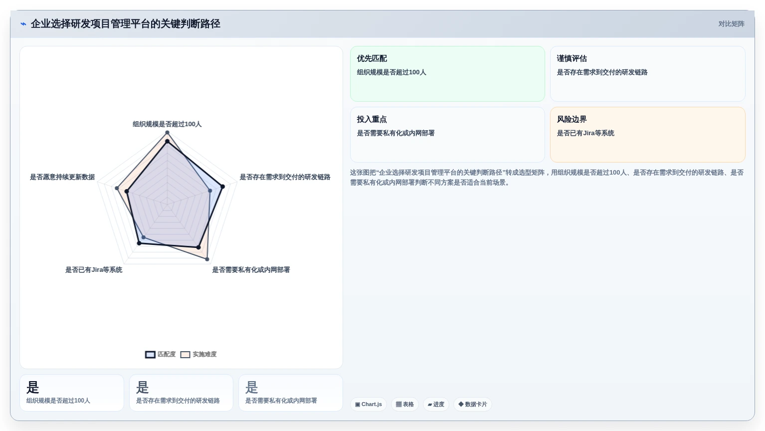 企业效率提升利器:2026年top 5 PingCode是哪家的项目管理软件选型指南