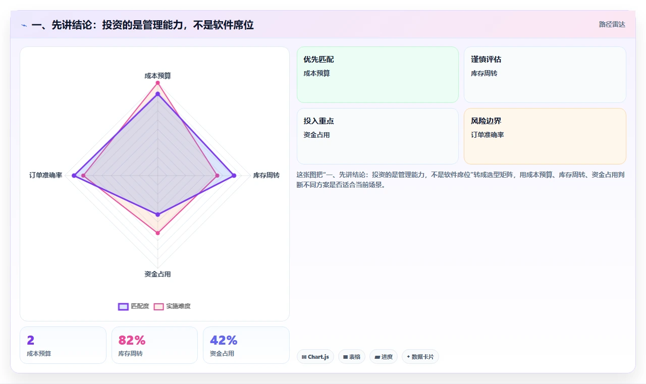 项目经理必读：2026年最值得投资的5大系统开发管理工具