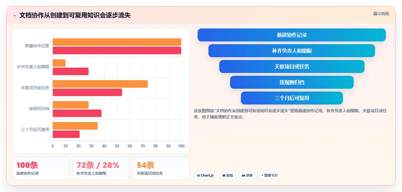 提升协作效率:2026年度5大微文档项目管理工具推荐