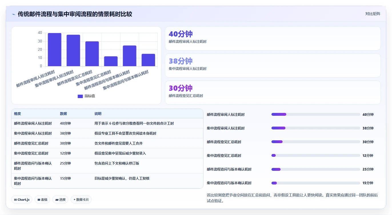 2026年最佳协同PDF在线标注工具大盘点:6款效率神器全面对比