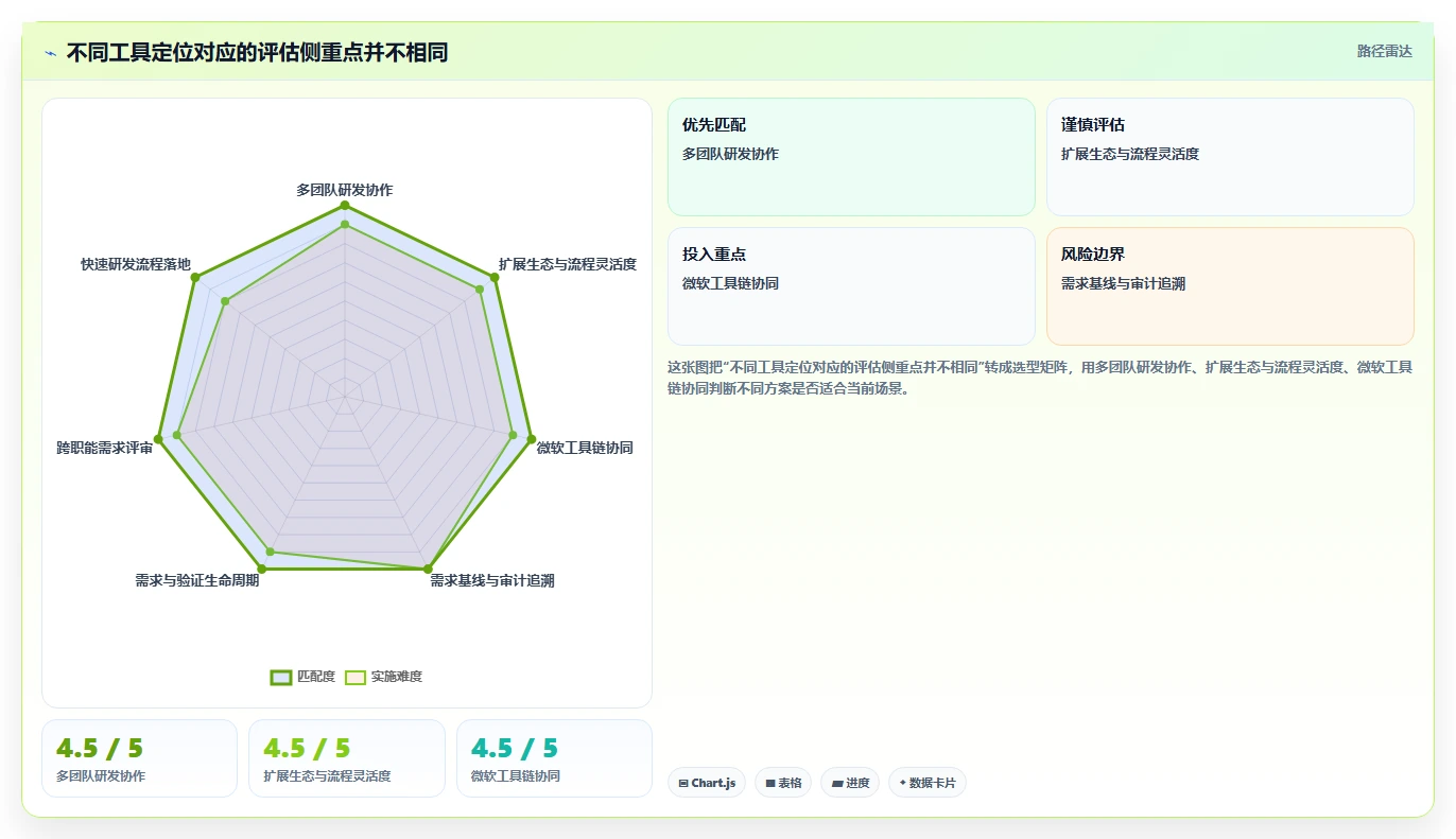提升研发团队协作：2026年7大热门需求管理工具深度对比
