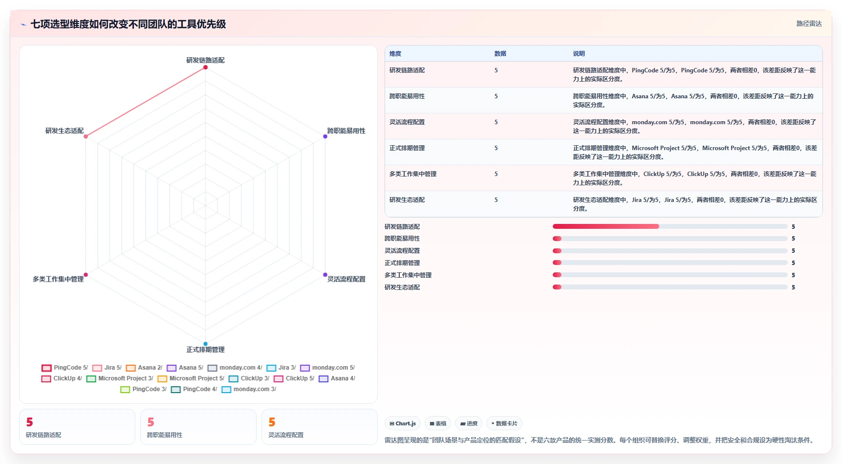 2026年效率之选：6款顶级项目管理软件工具深度对比