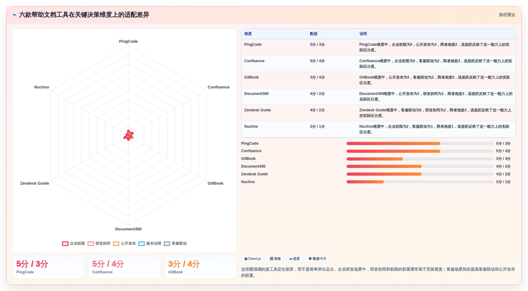 2026年帮助文档编辑软件大比拼：6款顶级工具深度对比