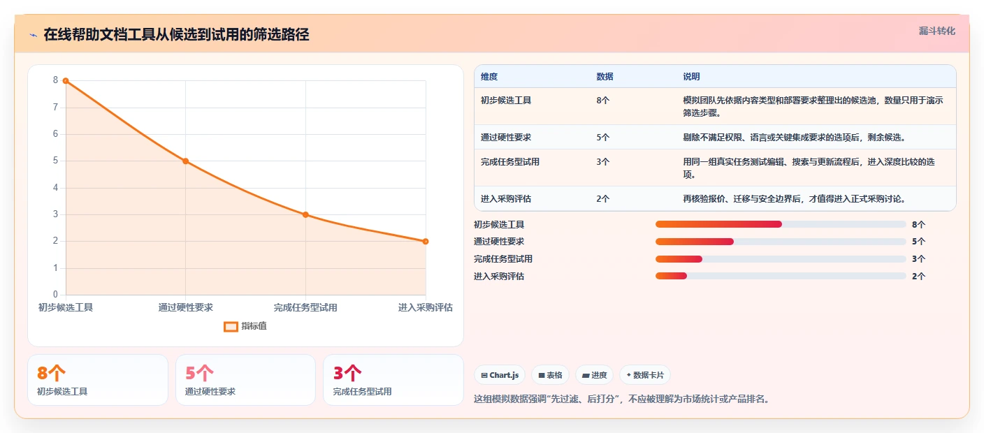 选择困难症？2026年在线帮助文档工具选型指南，助你一臂之力