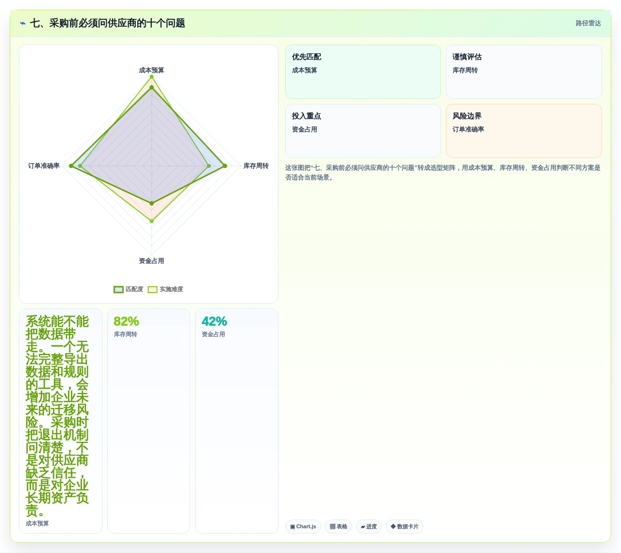 七、采购前必须问供应商的十个问题