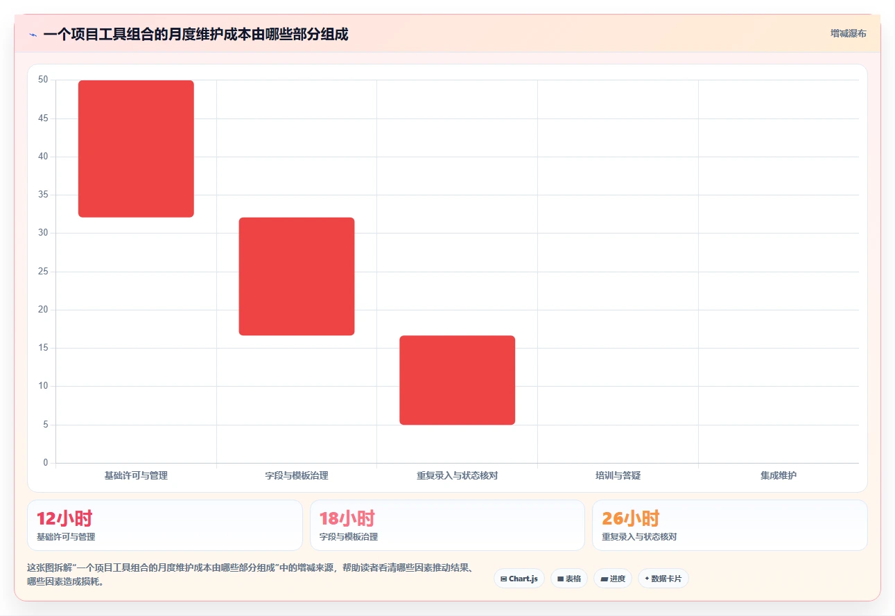 2026年腾讯项目管理工具大比拼:6款高效工具助你事半功倍