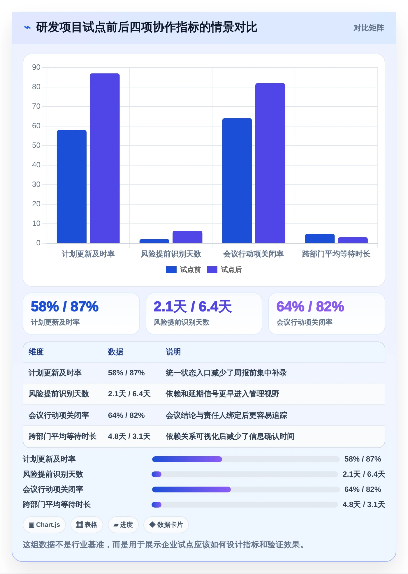 2026年项目管理画图工具大盘点:8款提升效率的顶级选择