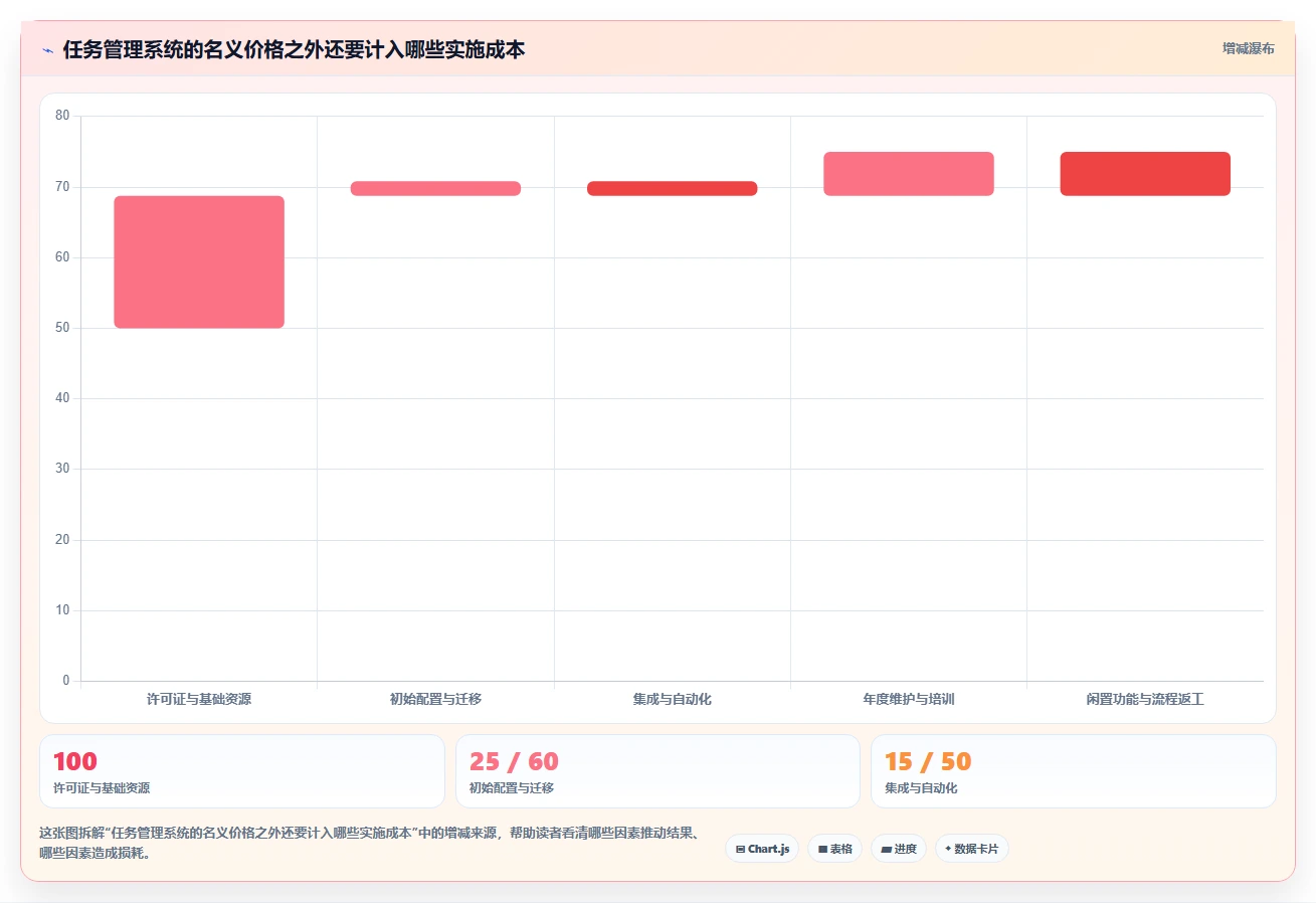 项目经理必看:2026年最受欢迎的5款Java任务管理系统推荐