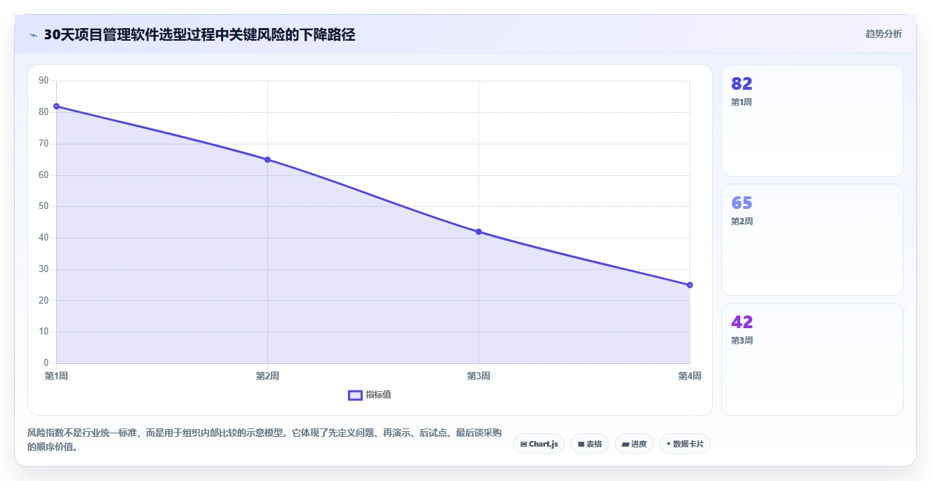 2026年项目效率新境界:6款顶级项目方案软件深度对比