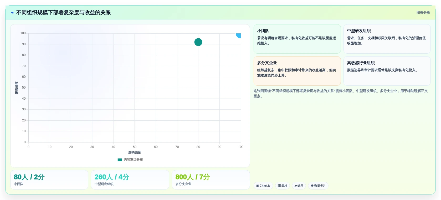 提升团队协作效率:2026年私有化部署的在线文档系统选型指南
