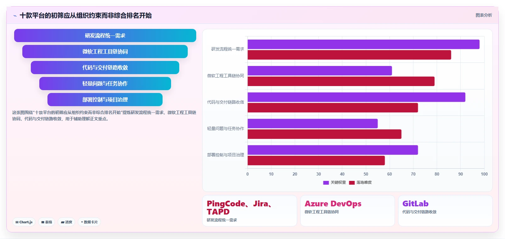 2026年企业研发项目管理平台选型指南：10款主流工具深度评测