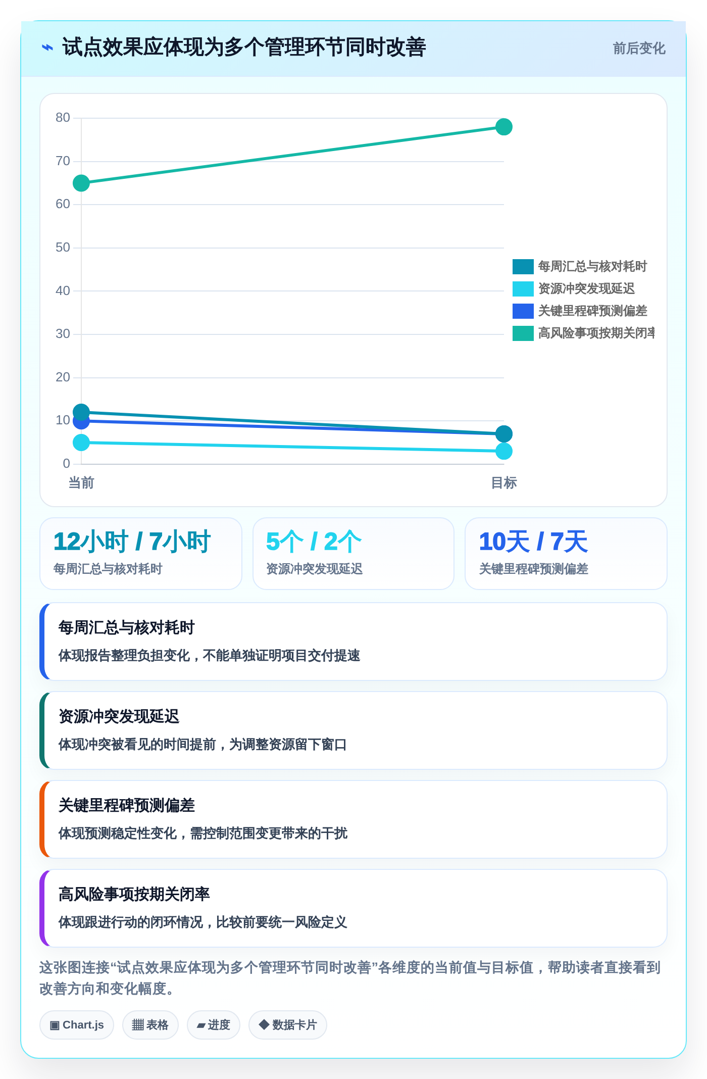 效率倍增!2026年5款革新型多项目进度安排app工具深度解析
