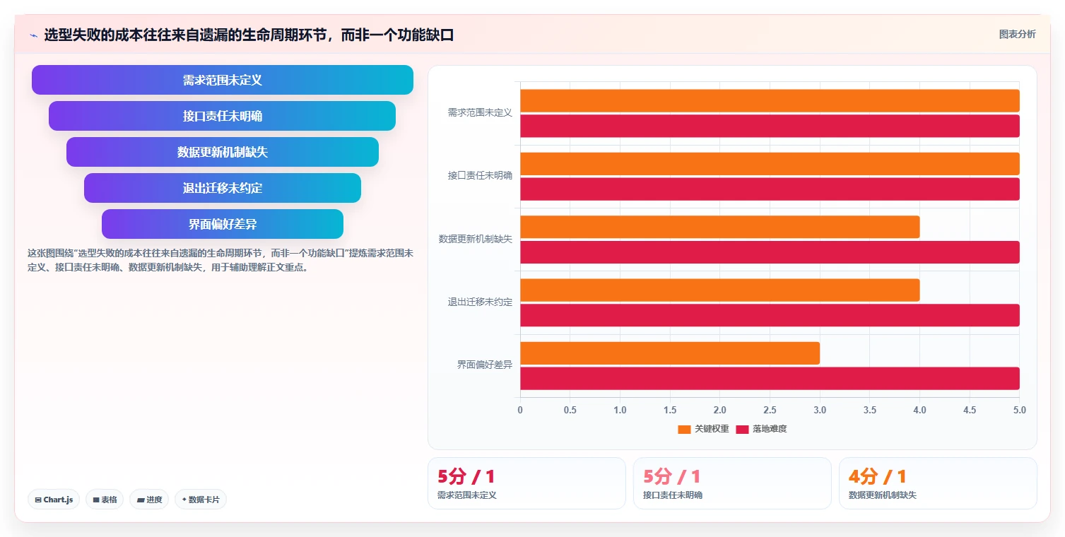 企业安全的产品管理系统怎么选:2026核心评估维度与选型清单