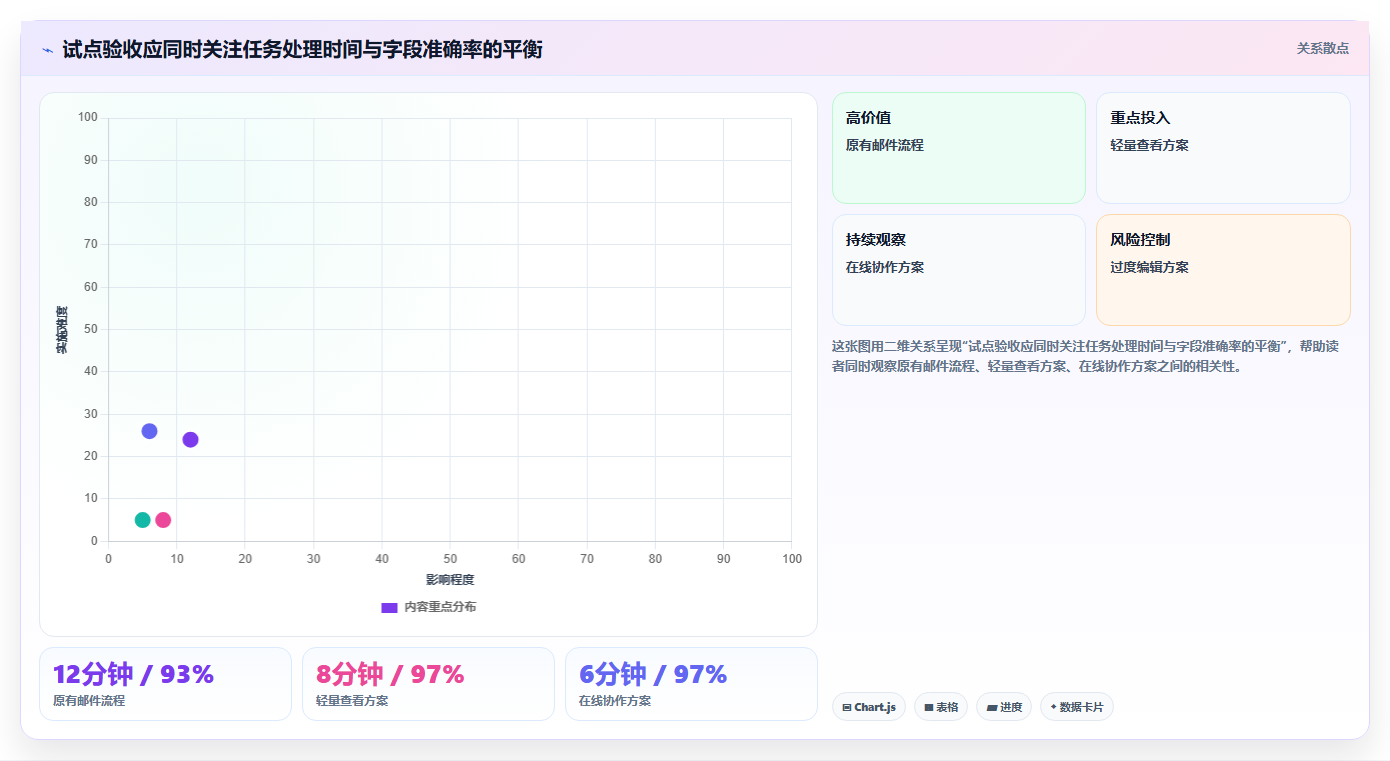 选对工具事半功倍:2026年project查看软件选型指南