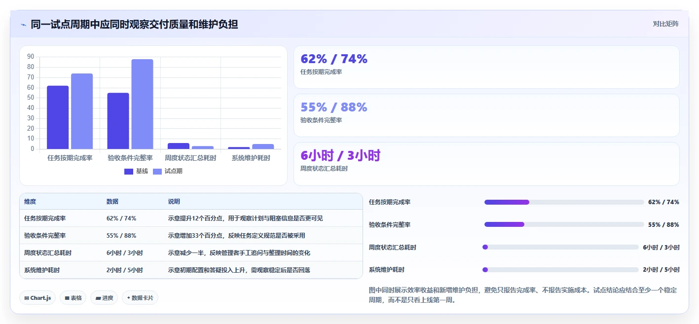 项目管理新趋势：2026年最受欢迎的5大任务表工具
