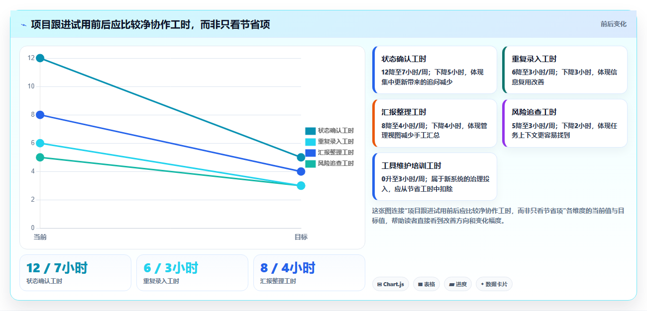 2026年效率之选：6款顶级项目跟进app全面对比