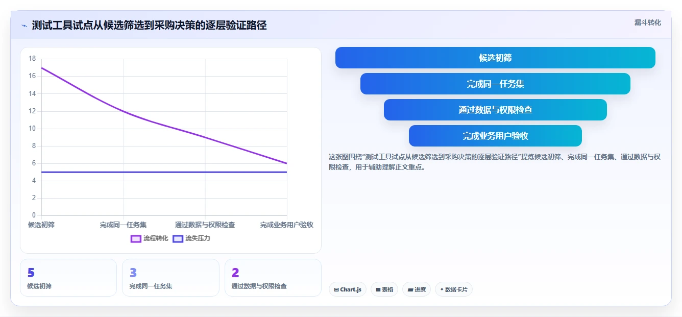提升研发效率:2026年最值得投资的5款测试用例测试工具推荐