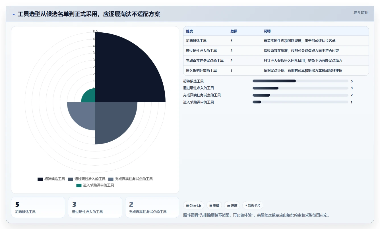 敏捷开发Scrum工具选型指南：2026年项目管理必备的5款顶级工具