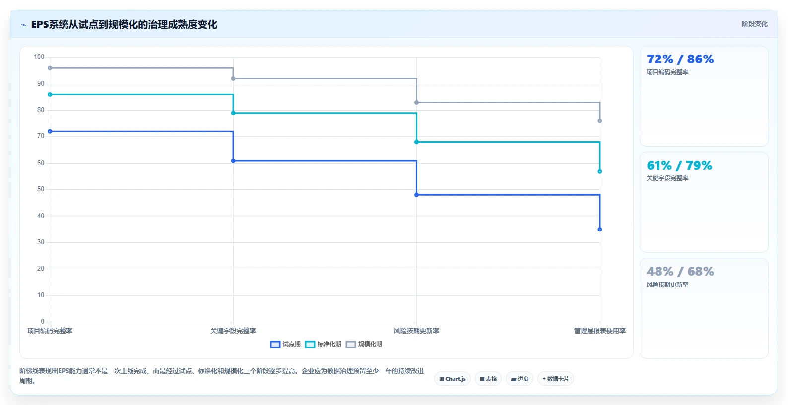 项目经理必读:如何在2026年选择最适合的eps项目管理系统?5大工具解析