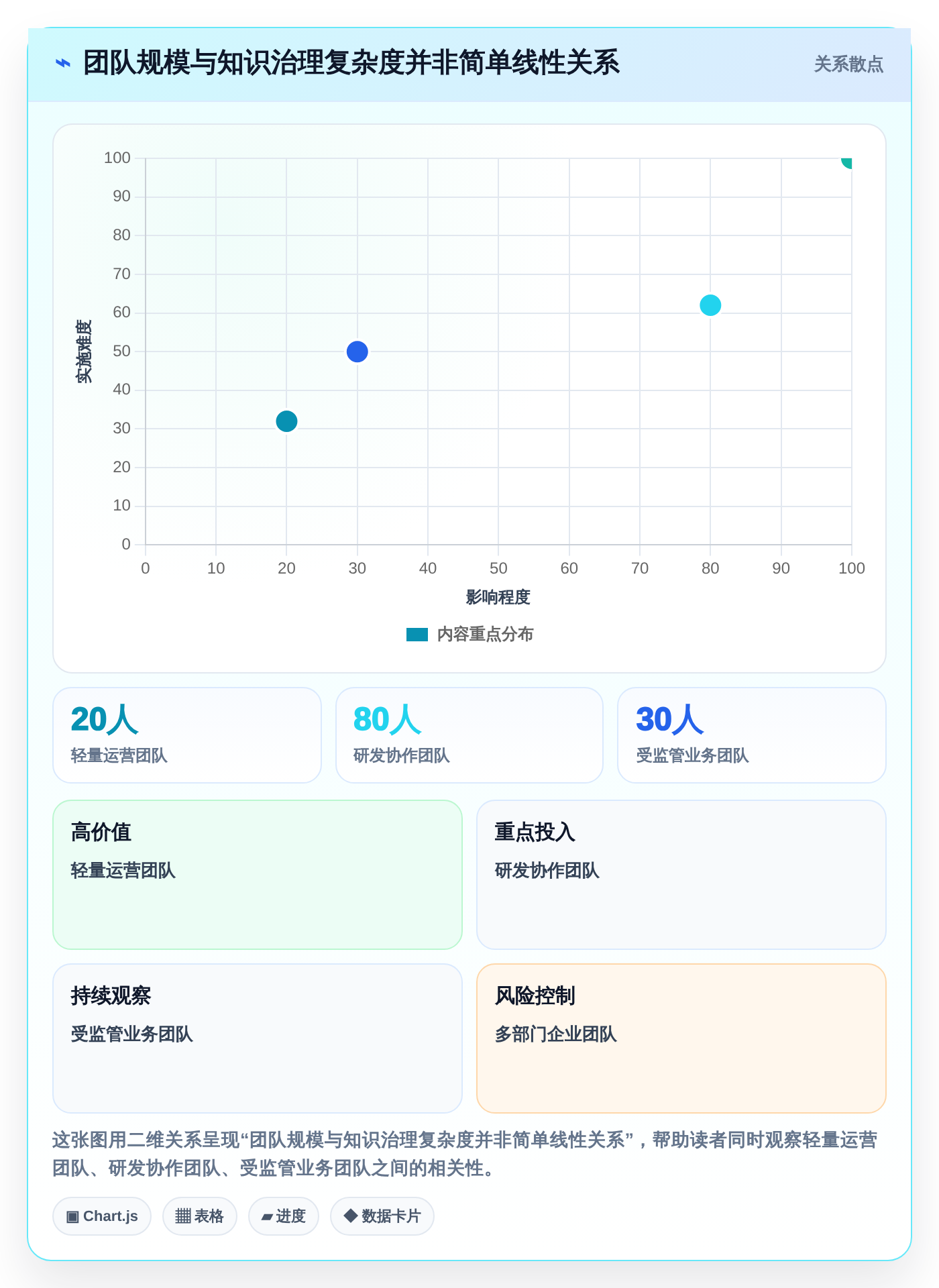 如何选择适合团队的知识库用什么建？2026年最新选型指南