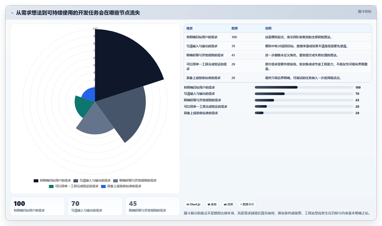 2026年傻瓜软件开发工具大盘点:6款提升效率的必备神器