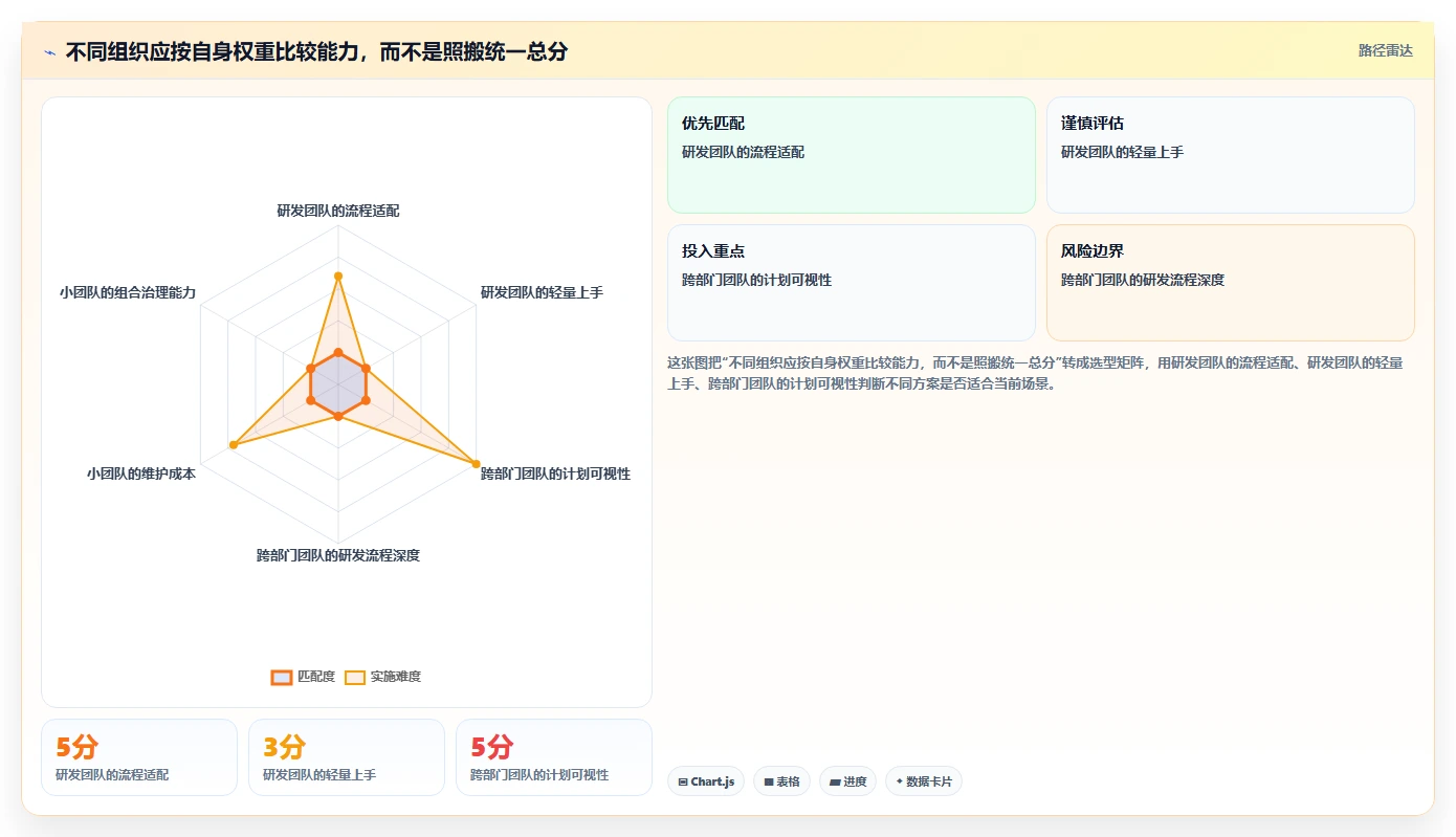 2026年项目管理效率大提升：6款顶级项目管理软件深度对比