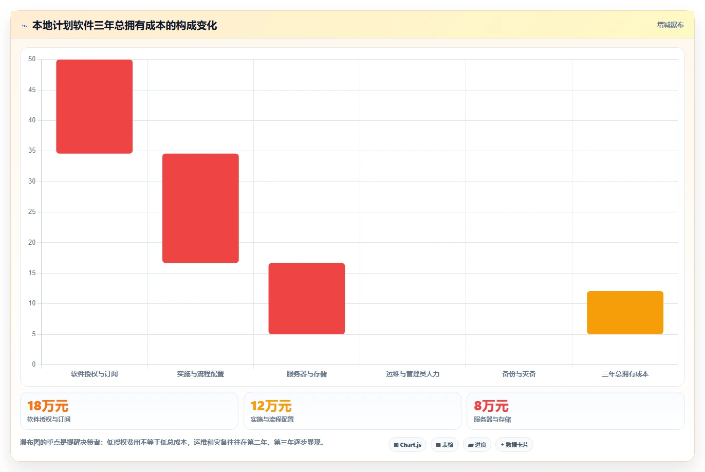 项目管理新趋势:2026年7款好用本地计划软件工具盘点