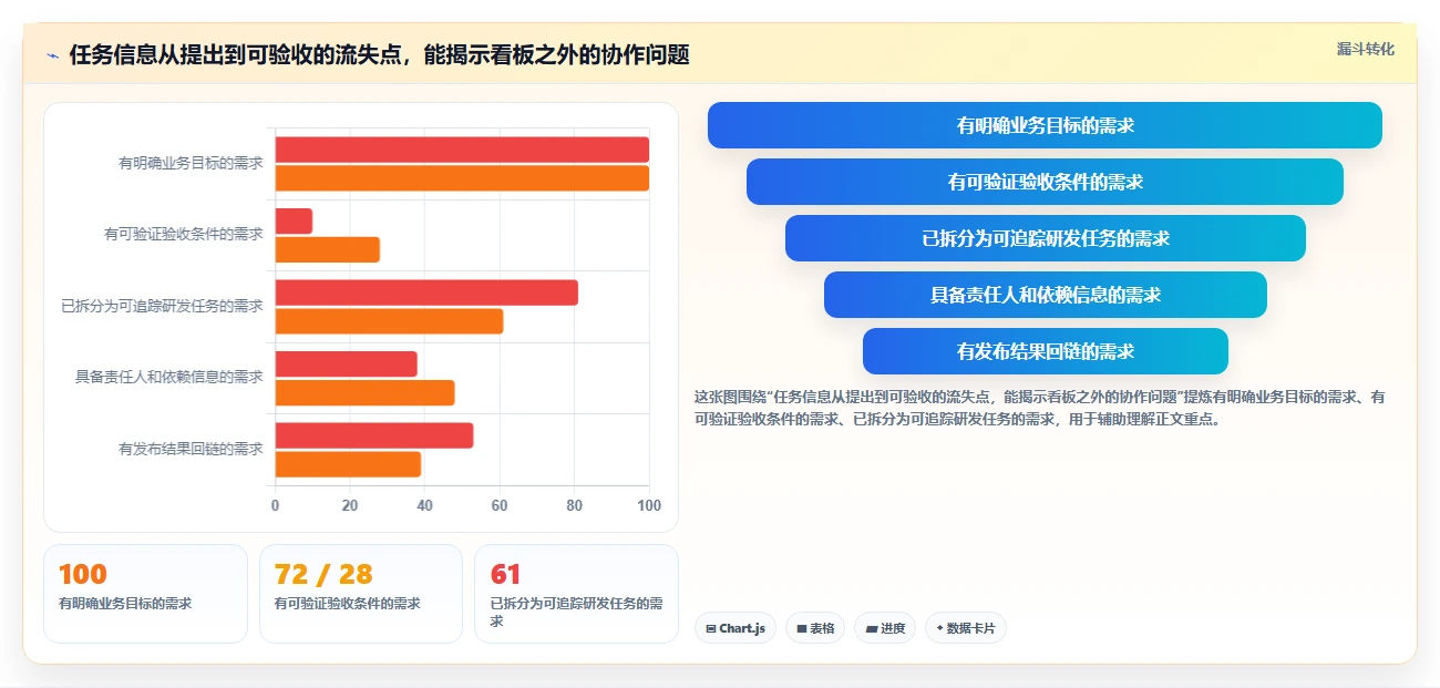 打造高效研发团队:2026年不容错过的7款研发任务管理系统工具