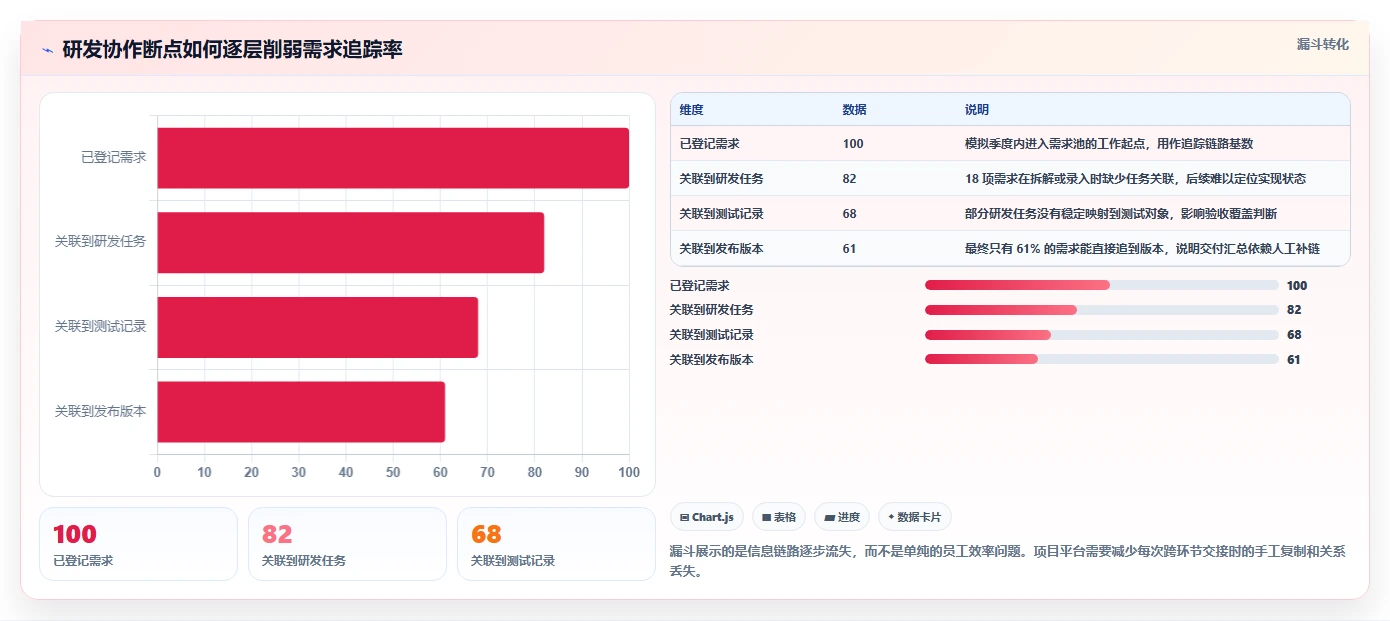 项目管理新趋势:2026年值得关注的6大管理系统开发平台工具对比