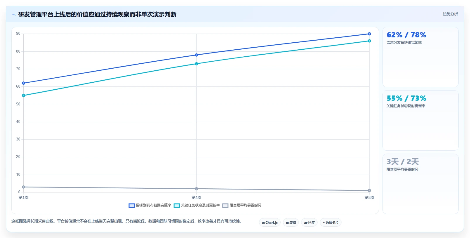 选对工具事半功倍：2026年阿里研发管理平台选型指南TOP5