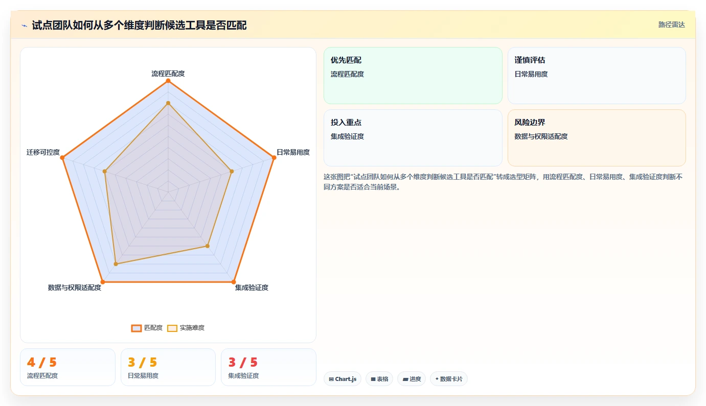 软件管理工具选型指南：2026 年最值得关注的 6 款工具